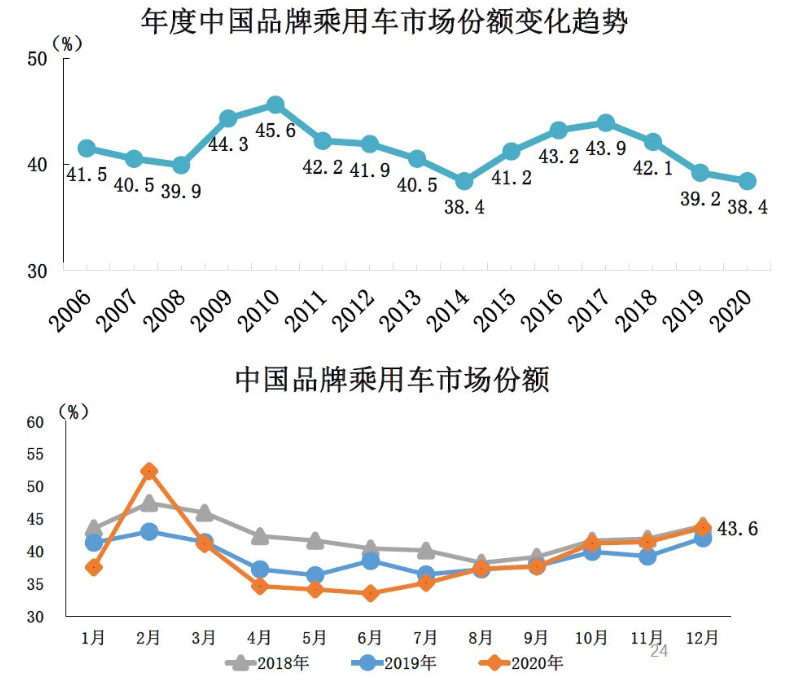 汽車圈大變局 新能源汽車年度產(chǎn)銷創(chuàng)歷史新高 汽車圈大變局 新能源汽車年度產(chǎn)銷創(chuàng)歷史新高