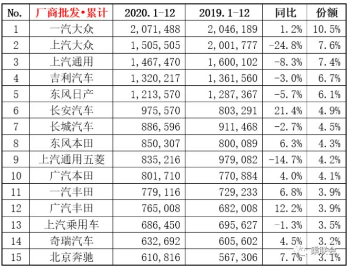 汽車圈大變局 新能源汽車年度產(chǎn)銷創(chuàng)歷史新高 汽車圈大變局 新能源汽車年度產(chǎn)銷創(chuàng)歷史新高