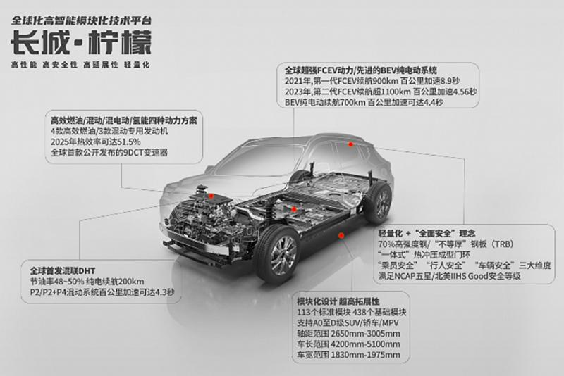 長城汽車技術進化論：新平臺、智能化和共贏生態(tài)圈是關鍵詞