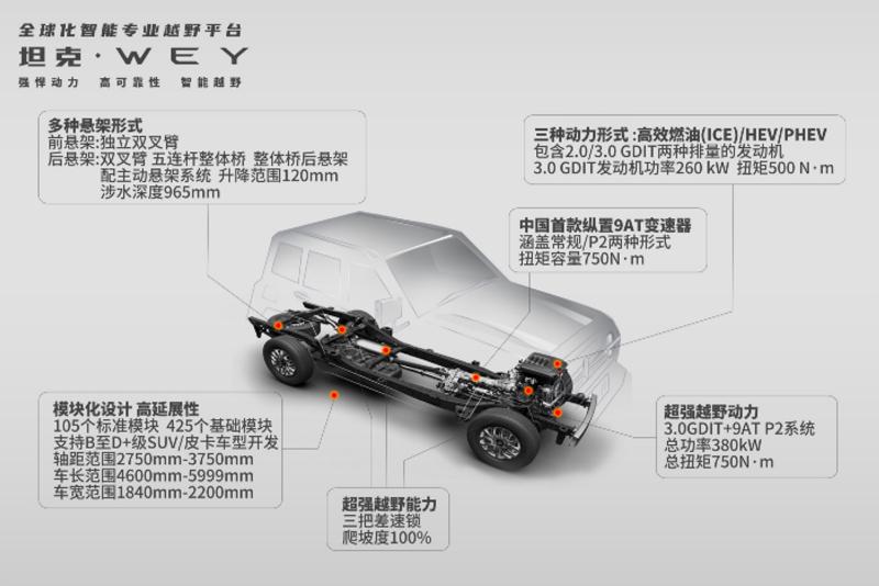 長城汽車技術進化論：新平臺、智能化和共贏生態(tài)圈是關鍵詞