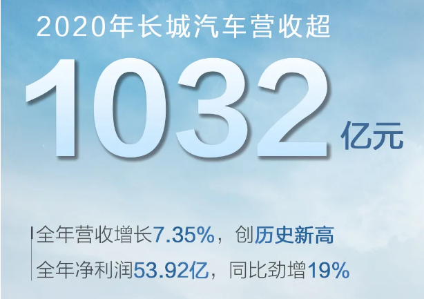 長(zhǎng)城汽車
