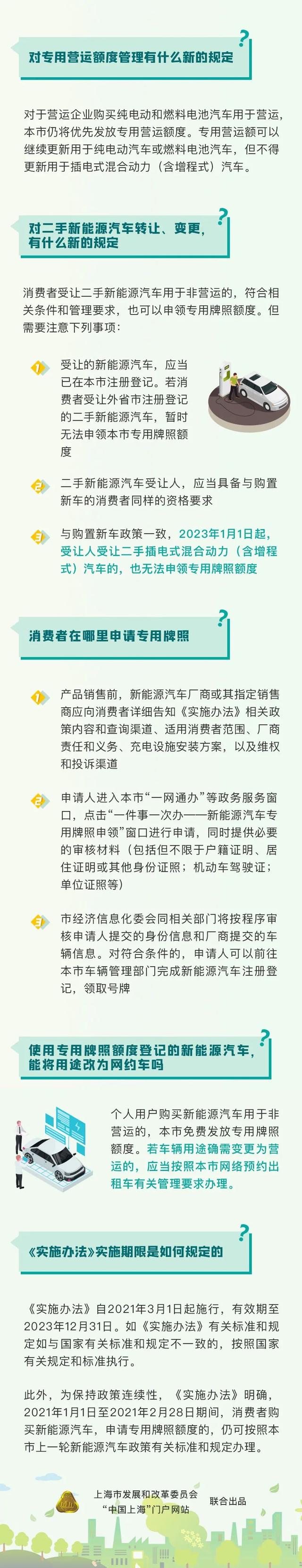 上海公布新一輪鼓勵(lì)購(gòu)買(mǎi)和使用新能源汽車(chē)實(shí)施辦法 3月1日起施行