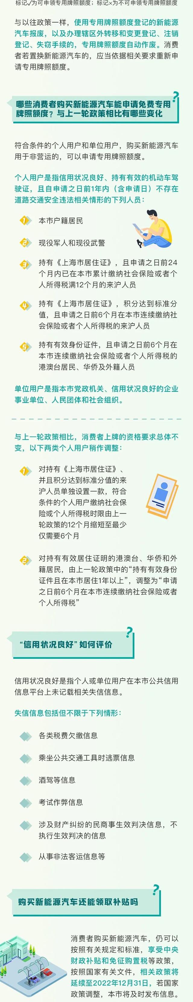 上海公布新一輪鼓勵(lì)購(gòu)買(mǎi)和使用新能源汽車(chē)實(shí)施辦法 3月1日起施行