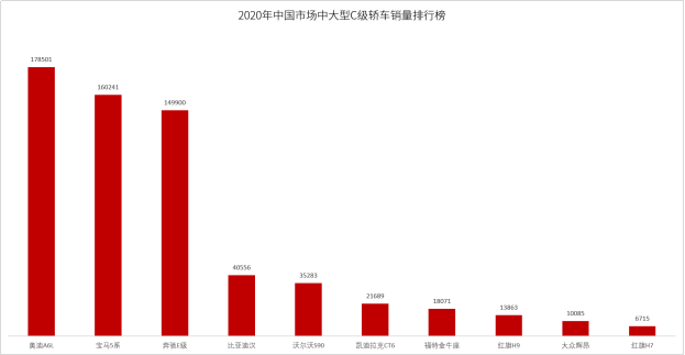 BBA慌了?比亞迪漢躋身25萬元級中高端轎車萬輛俱樂部 BBA慌了?比亞迪漢躋身25萬元級中高端轎車萬輛俱樂部