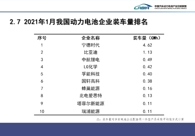 動力電池,鋰電池,新能源車