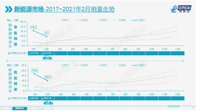 電動(dòng)汽車(chē),新能源乘用車(chē),新能源汽車(chē)