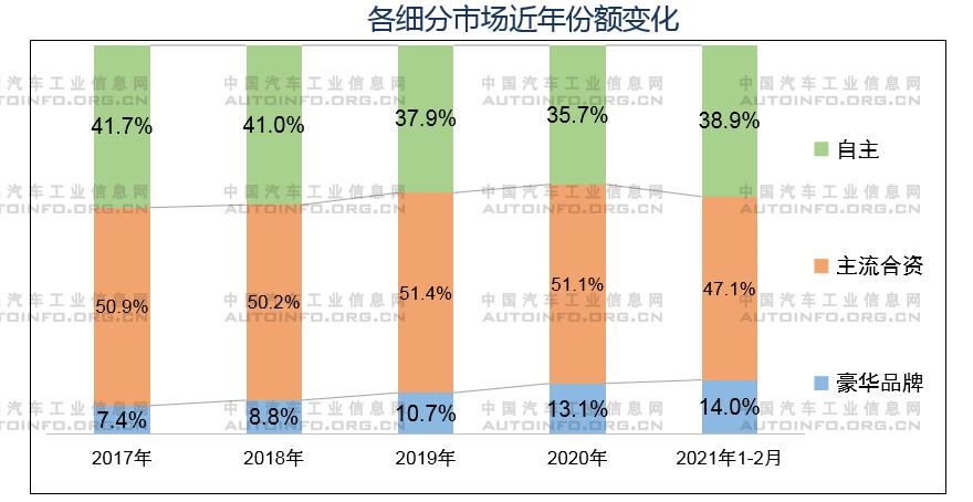 全球通脹襲來(lái) 汽車企業(yè)發(fā)展路在何方