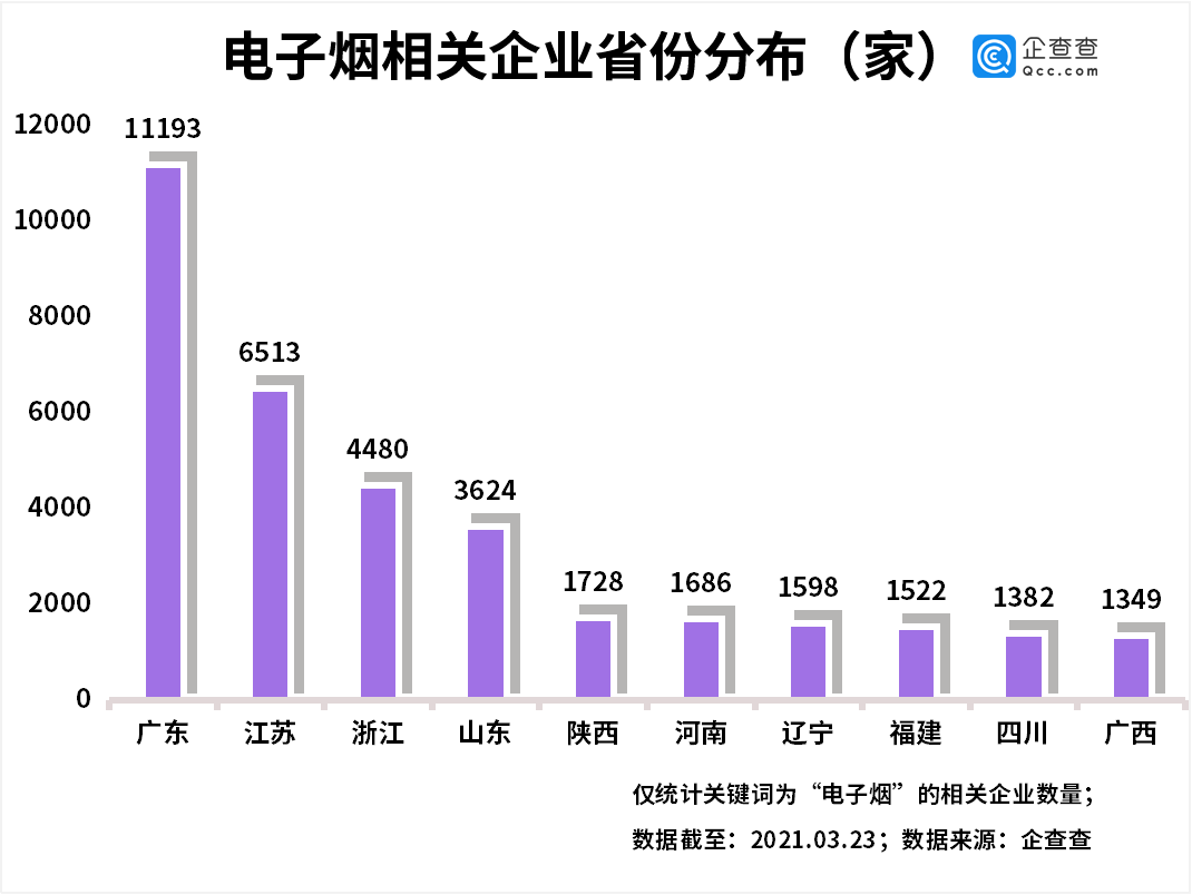 電子煙,監管