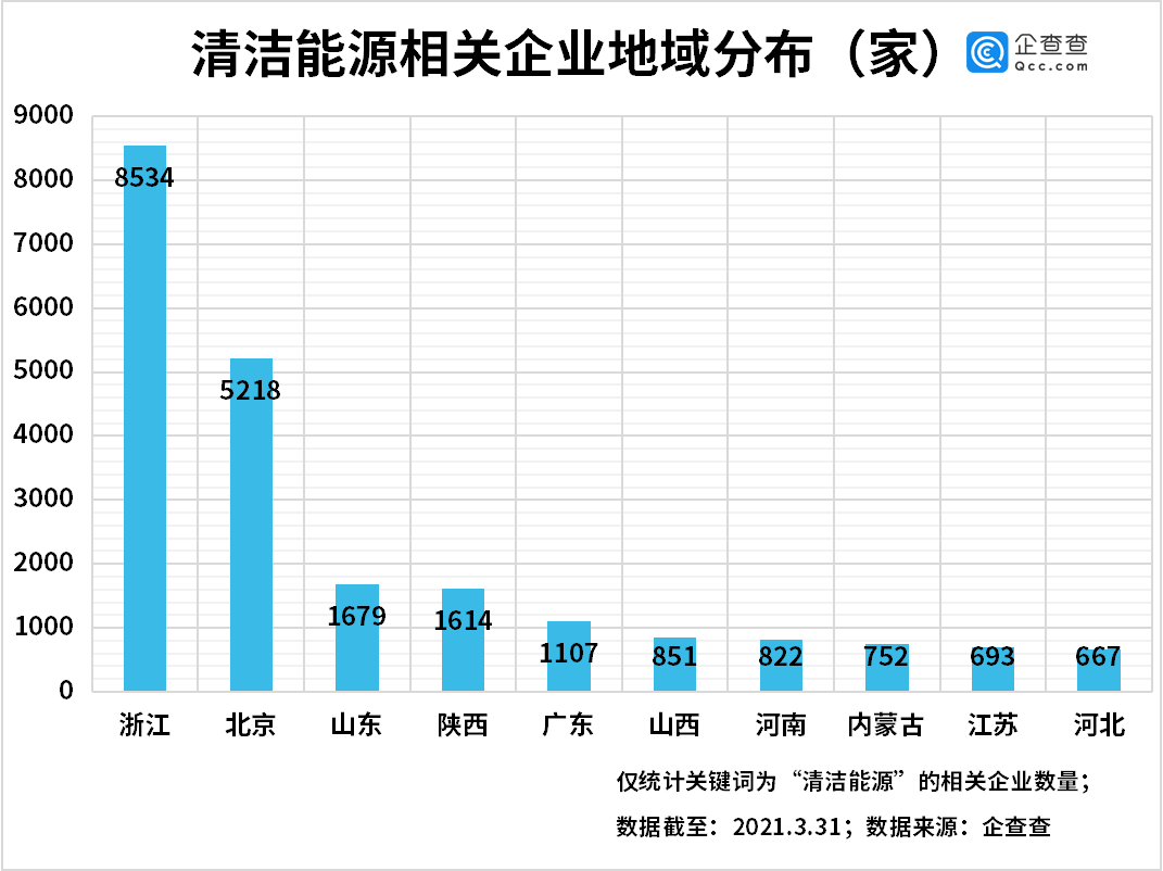 清潔能源,碳中和,新能源