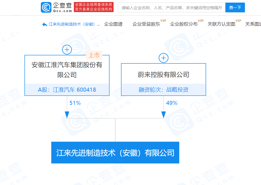 蔚來控股、江淮汽車合資成立新公司 注冊資本5億元
