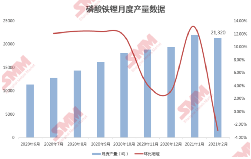 數據源：SMM