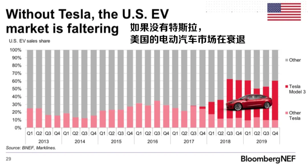拜登推出千億美元電動汽車計劃  要與中國一較高下？
