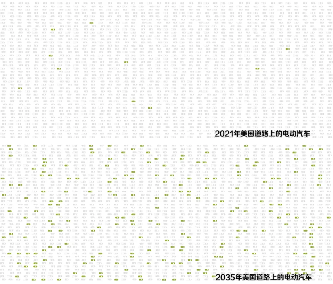 拜登推出千億美元電動汽車計劃  要與中國一較高下？