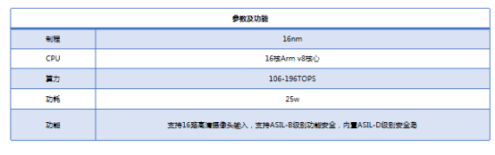 智能網(wǎng)聯(lián)汽車供應(yīng)鏈變革風(fēng)起 各鏈條企業(yè)開啟全面合作