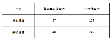 智能網(wǎng)聯(lián)汽車供應(yīng)鏈變革風(fēng)起 各鏈條企業(yè)開啟全面合作