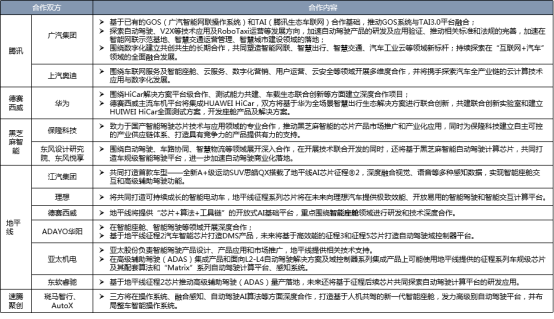 智能網(wǎng)聯(lián)汽車供應(yīng)鏈變革風(fēng)起 各鏈條企業(yè)開啟全面合作