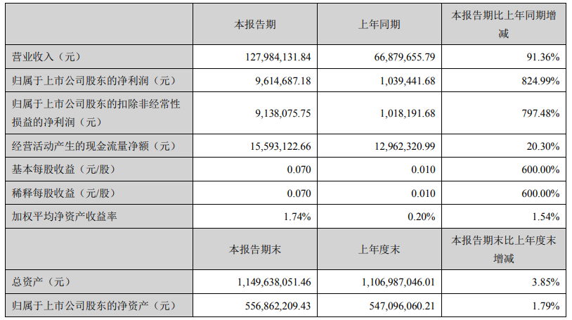 豐元股份 豐元股份