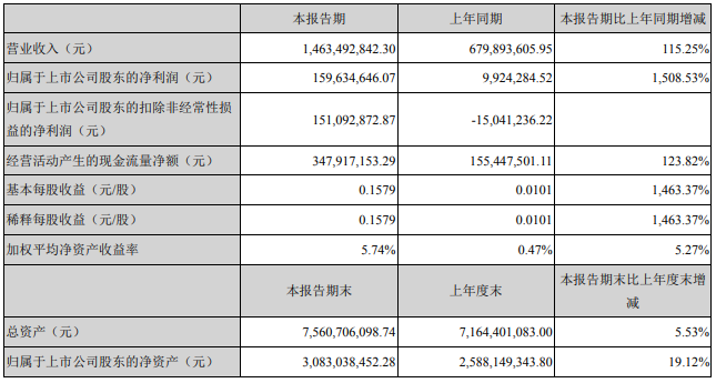 蔚藍鋰芯