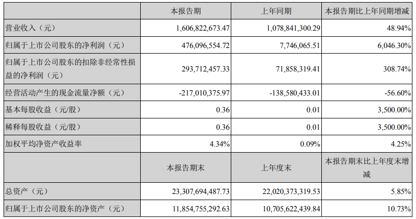 鋰鹽,氫氧化鋰,鋰電池 鋰鹽,氫氧化鋰,鋰電池