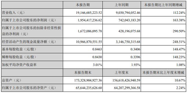 寧德時(shí)代