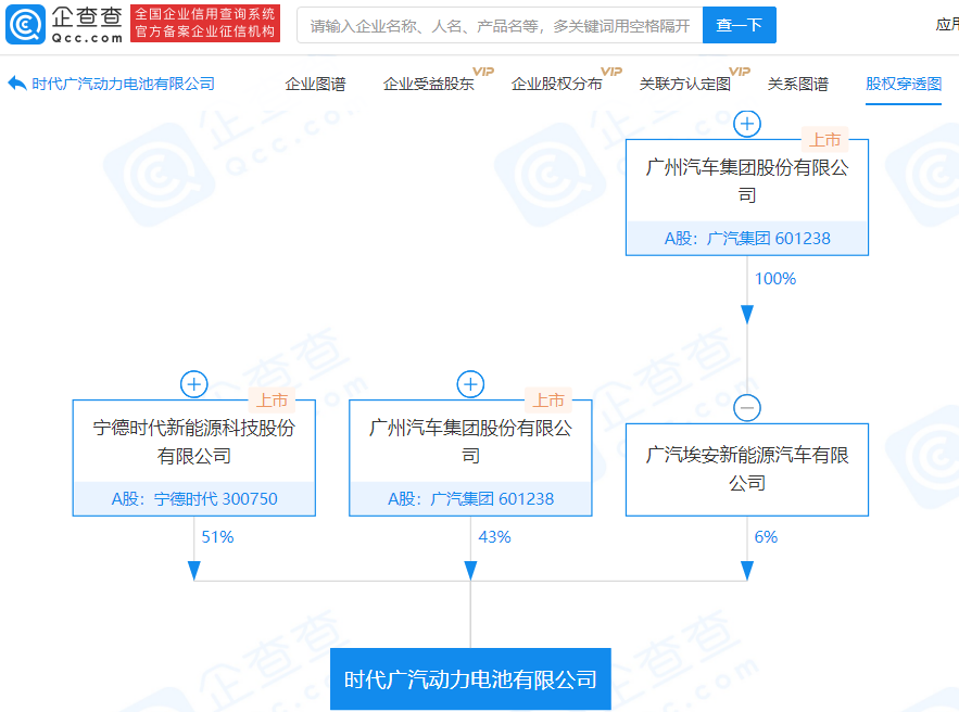 寧德時(shí)代、廣汽集團(tuán)合資公司注冊(cè)資本增至20億 增幅100%