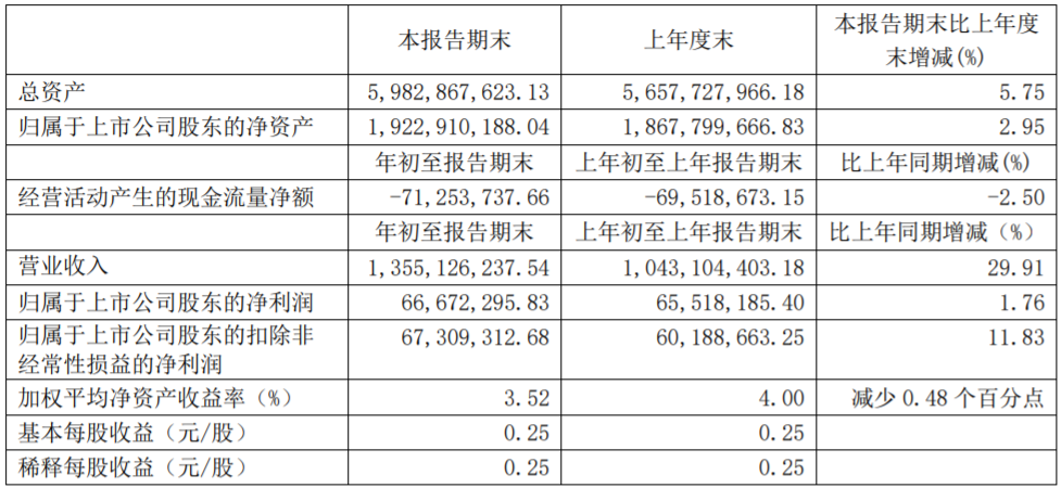 諾力股份主要財務(wù)數(shù)據(jù)（單位：元 幣種：人民幣）