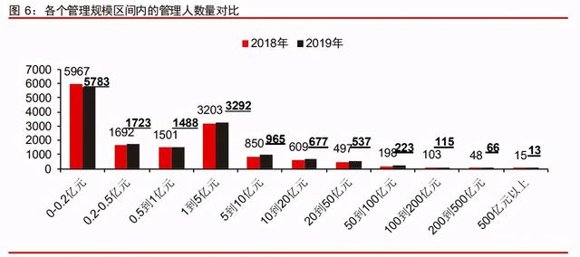 中信證券深度研究:中國股權投資市場步入黃金時代 中信證券深度研究:中國股權投資市場步入黃金時代