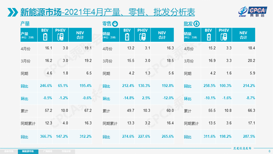 乘聯會,新能源汽車