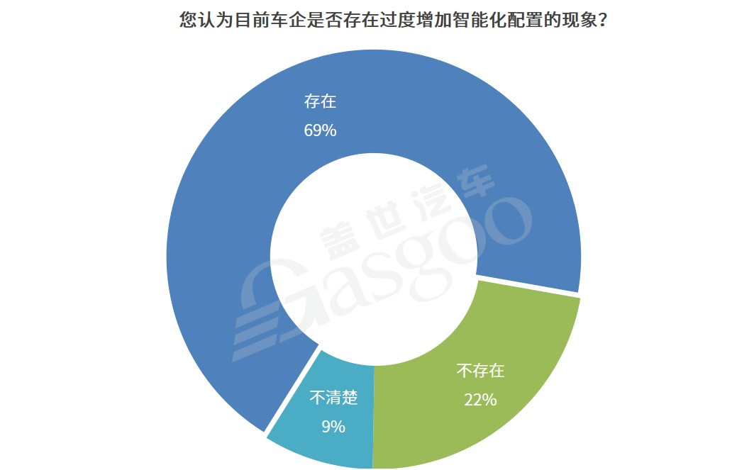 缺芯危機(jī)下 過(guò)半?yún)⑴c者認(rèn)同車企短期減配