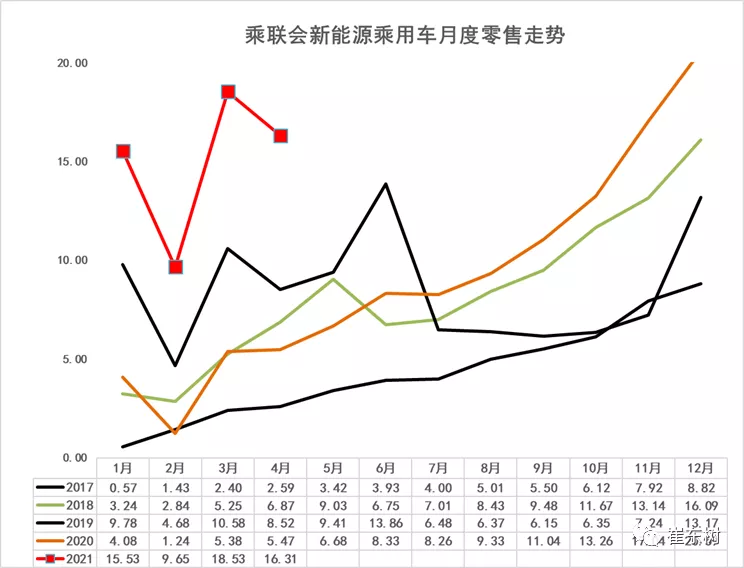 新能源汽車,電動汽車,電池 新能源汽車,電動汽車,電池