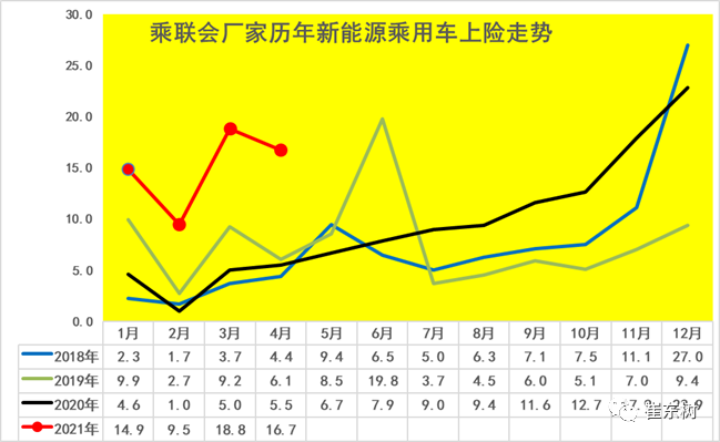 新能源汽車,電動汽車,電池 新能源汽車,電動汽車,電池
