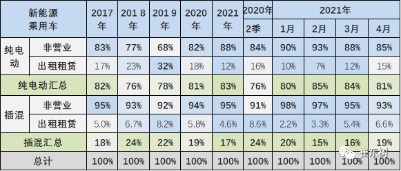新能源汽車,電動汽車,電池 新能源汽車,電動汽車,電池
