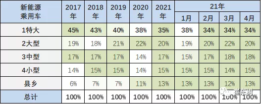 新能源汽車,電動汽車,電池 新能源汽車,電動汽車,電池