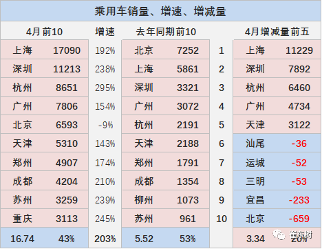 新能源汽車,電動汽車,電池 新能源汽車,電動汽車,電池
