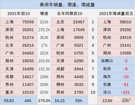 新能源汽車,電動汽車,電池 新能源汽車,電動汽車,電池