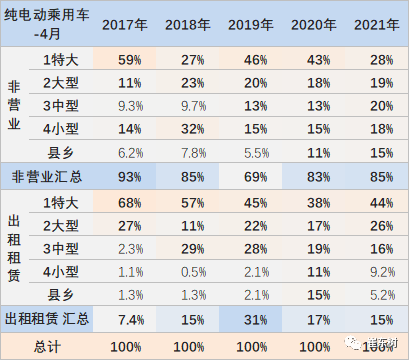 新能源汽車,電動汽車,電池 新能源汽車,電動汽車,電池