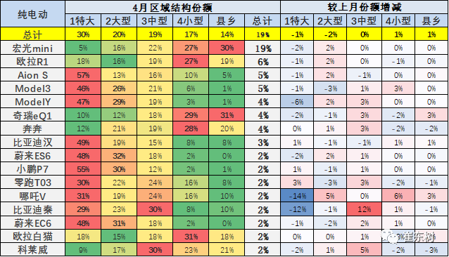 新能源汽車,電動汽車,電池 新能源汽車,電動汽車,電池