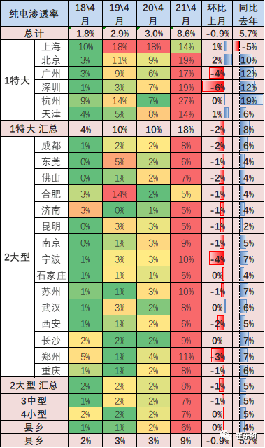 新能源汽車,電動汽車,電池 新能源汽車,電動汽車,電池