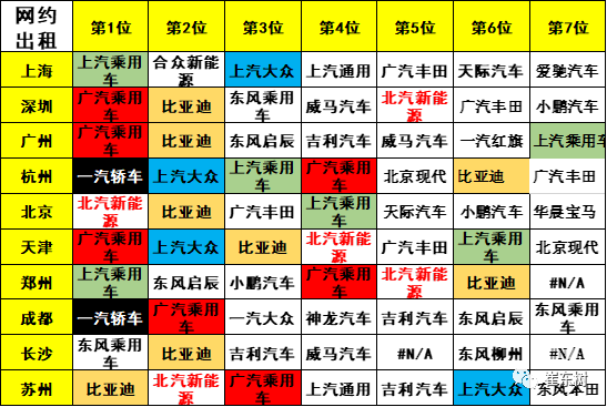 新能源汽車,電動汽車,電池 新能源汽車,電動汽車,電池