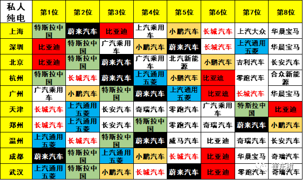 新能源汽車,電動汽車,電池 新能源汽車,電動汽車,電池