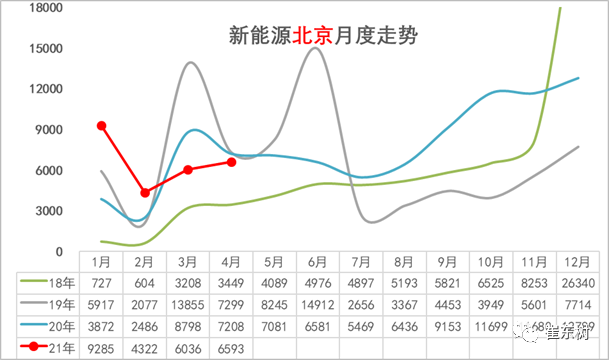 新能源汽車,電動汽車,電池 新能源汽車,電動汽車,電池
