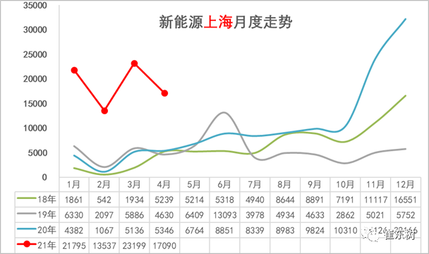 新能源汽車,電動汽車,電池 新能源汽車,電動汽車,電池
