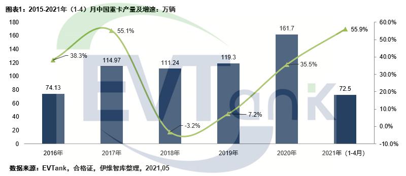 電池,東風汽車,電動重卡,中聯重科 電池,東風汽車,電動重卡,中聯重科