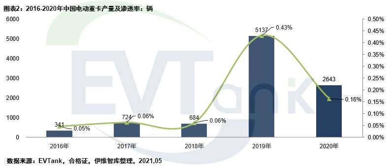 電池,東風汽車,電動重卡,中聯重科 電池,東風汽車,電動重卡,中聯重科
