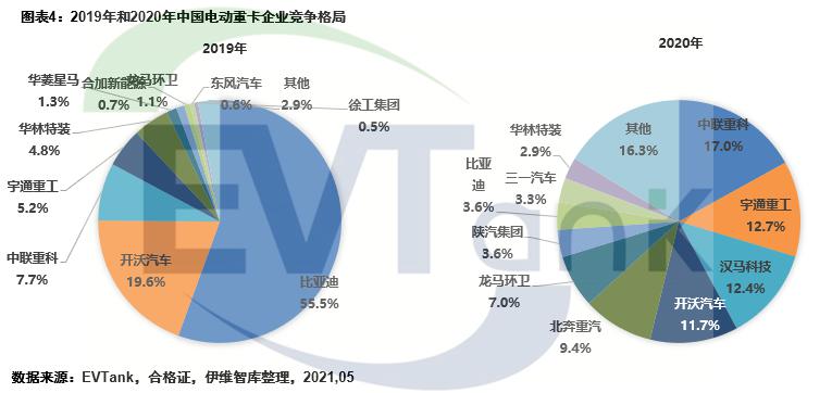 電池,東風汽車,電動重卡,中聯重科 電池,東風汽車,電動重卡,中聯重科