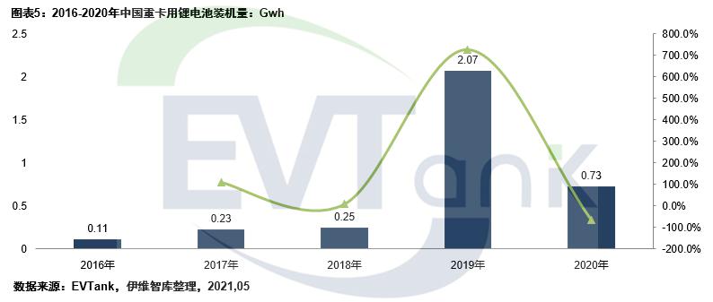 電池,東風汽車,電動重卡,中聯重科 電池,東風汽車,電動重卡,中聯重科