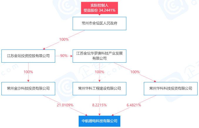 中航鋰電