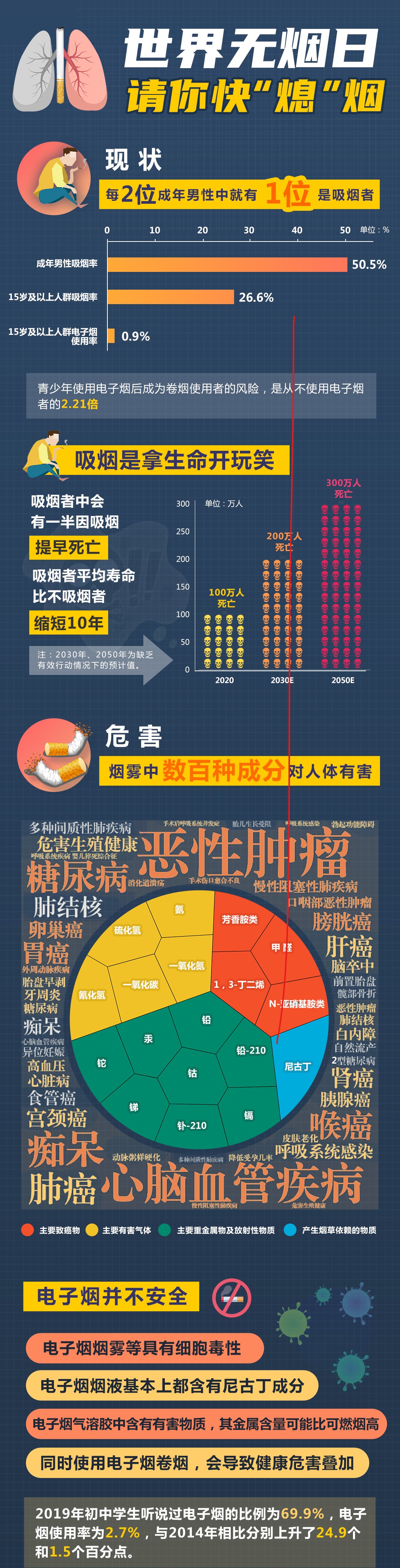 世界無(wú)煙日