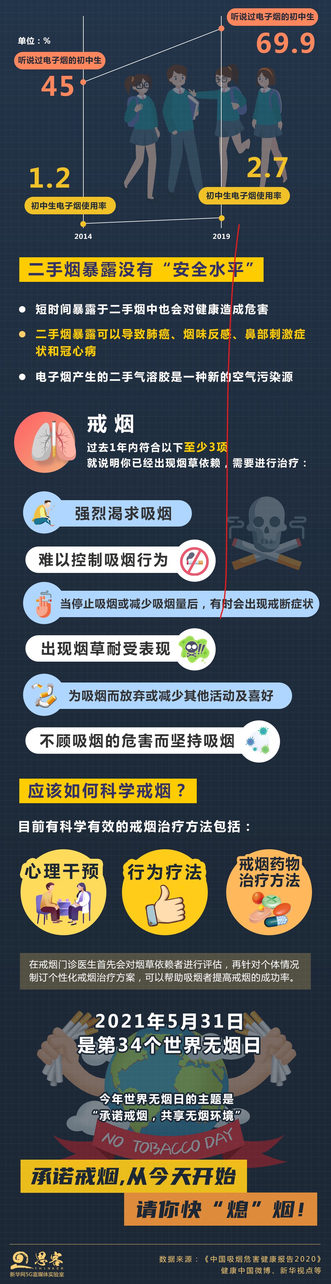 世界無(wú)煙日