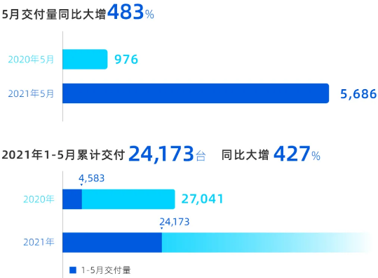 小鵬汽車,新能源汽車,電動汽車